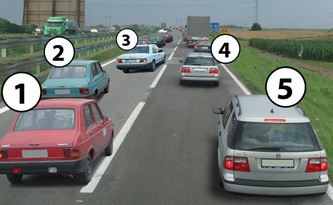 У ситуацији приказаној на слици (застој саобраћаја), у случају потребе да се омогући пролаз возила под пратњом и возила са правом првенства пролаза, прописан положај су заузела возила означена бројем: (Заокружити два тачна одговора)