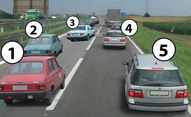 Возач који у ситуацији приказаној на слици (застој саобраћаја), није оставио слободан простор за пролаз возила под пратњом и возила са правом првенством пролаза, казниће се: